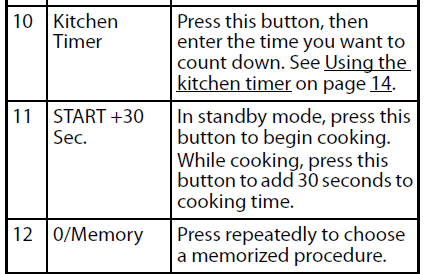 Insignia NS-MW07WH0 Compact Microwave 12