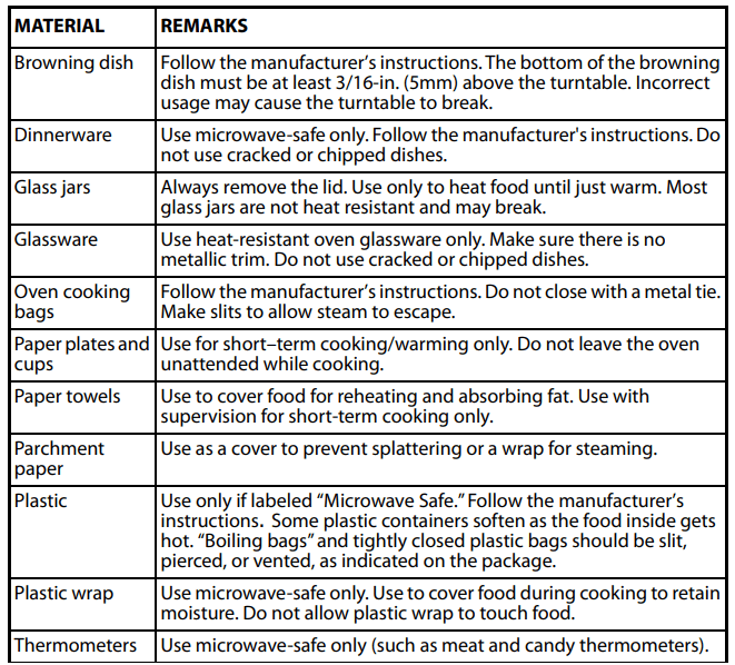 Insignia NS-MW09SS8 Microwave Oven table 1