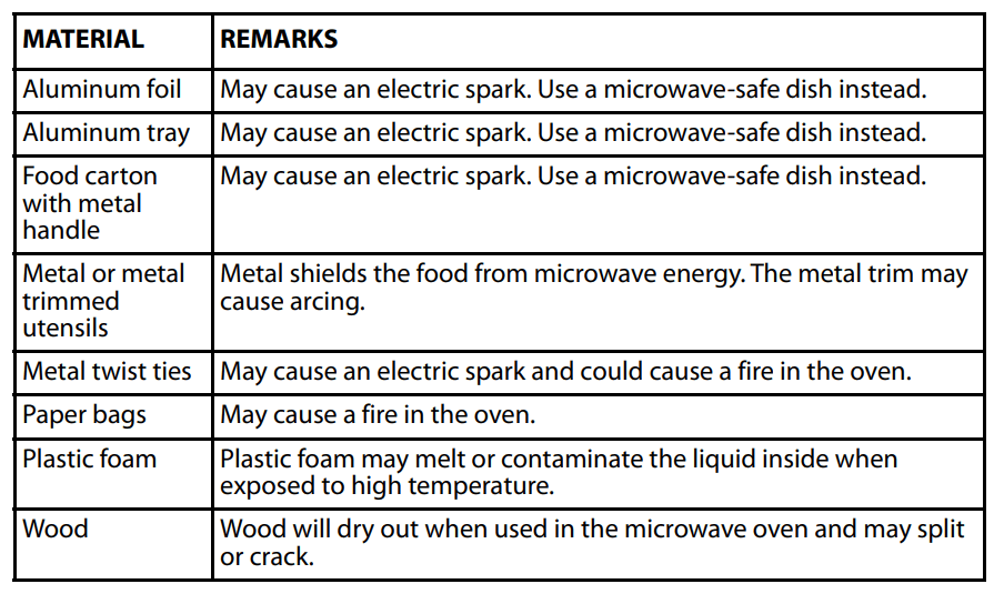 Insignia NS-MW09SS8 Microwave Oven table 2