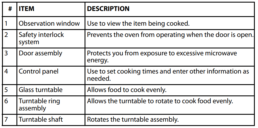 Insignia NS-MW09SS8 Microwave Oven table 3