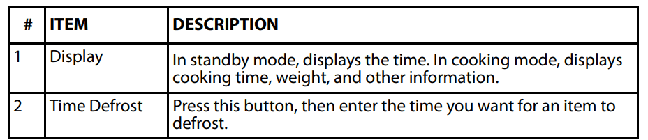 Insignia NS-MW09SS8 Microwave Oven table 4