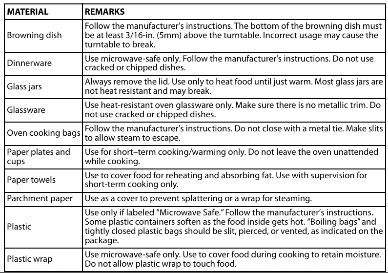 Insignia NS-MW11BK0 Microwave table 1
