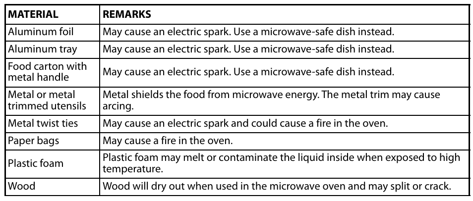 Insignia NS-MW11BK0 Microwave table 2