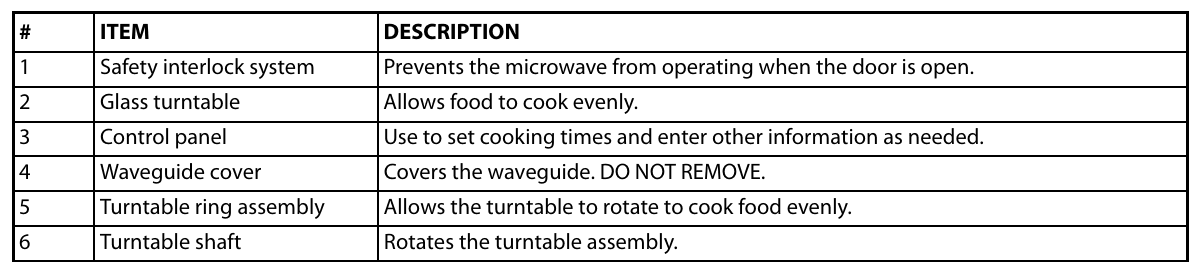 Insignia NS-MW11BK0 Microwave table 3