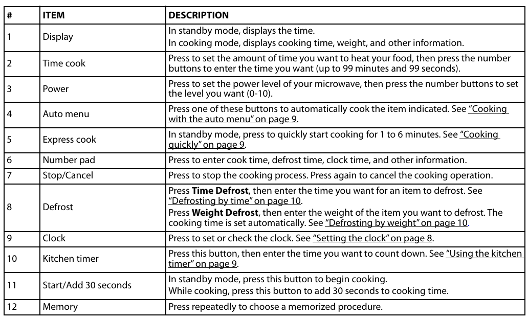 Insignia NS-MW11BK0 Microwave table 4