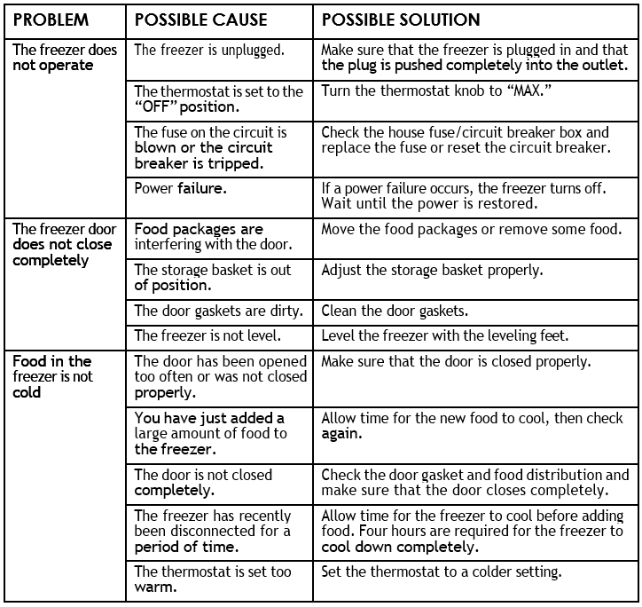Insignia NS Series Chest Freezer table 1