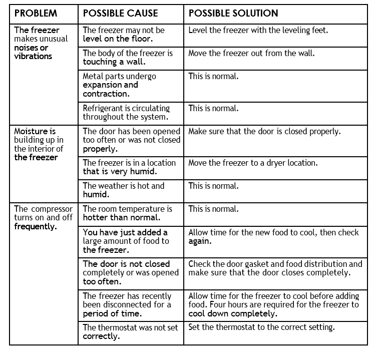 Insignia NS Series Chest Freezer table 2
