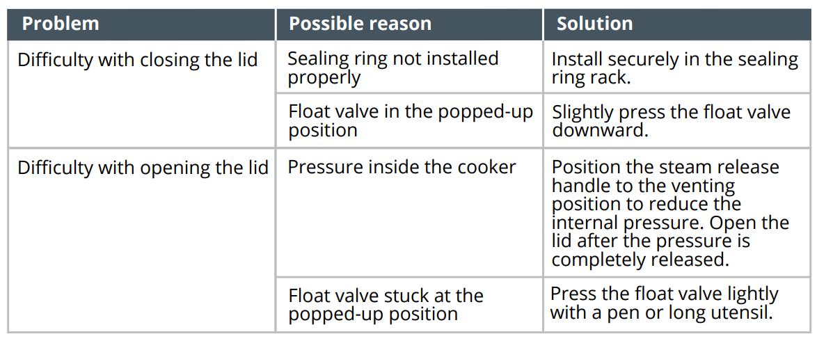 Instant Pot Lux Mini Electric Pressure Cooker 25