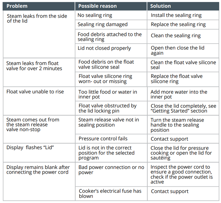 Instant Pot Lux Mini Electric Pressure Cooker 26