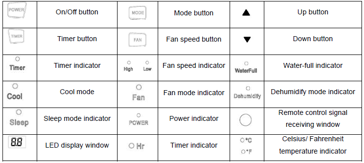 Intertek DELLA Portable Air Conditioner-3