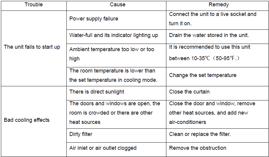 Intertek DELLA Portable Air Conditioner-5