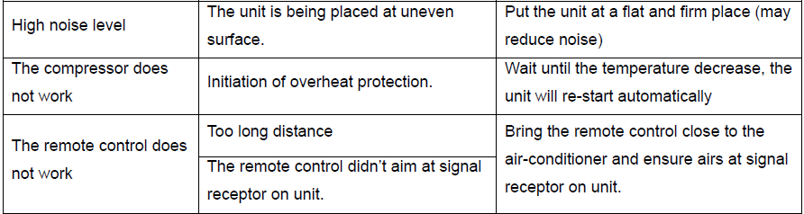 Intertek DELLA Portable Air Conditioner-6
