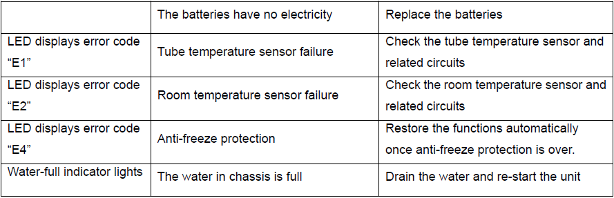 Intertek DELLA Portable Air Conditioner-7