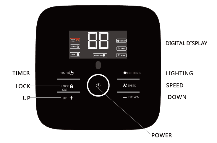 Waykar PD253B 5000 Square Ft Home Dehumidifier User Manual-3