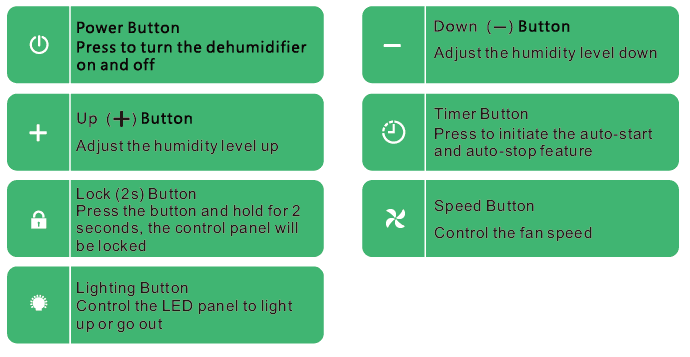 Waykar PD253B 5000 Square Ft Home Dehumidifier User Manual-4