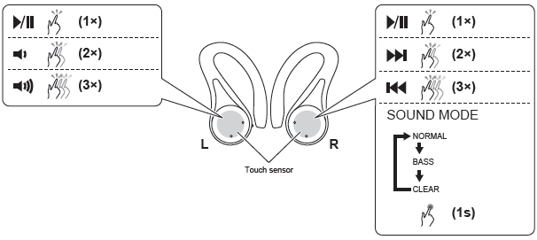 JVC HAEC25TA Sport True Wireless Earbuds Manual JVC HAEC25TA Sport True Wireless Earbuds-4