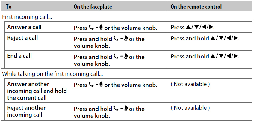 JVC KD-SR82BT In-Dash CD Bluetooth Receiver User Manual JVC KD-SR82BT In-Dash CD Bluetooth Receiver User Manual-14