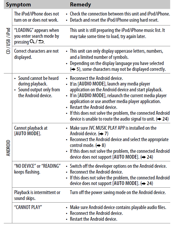 JVC KD-SR82BT In-Dash CD Bluetooth Receiver User Manual JVC KD-SR82BT In-Dash CD Bluetooth Receiver User Manual-23