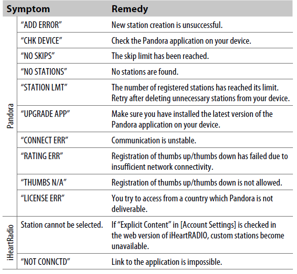 JVC KD-SR82BT In-Dash CD Bluetooth Receiver User Manual JVC KD-SR82BT In-Dash CD Bluetooth Receiver User Manual-24