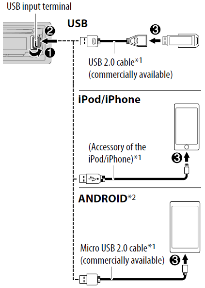JVC KD-SR82BT In-Dash CD Bluetooth Receiver User Manual JVC KD-SR82BT In-Dash CD Bluetooth Receiver User Manual-9