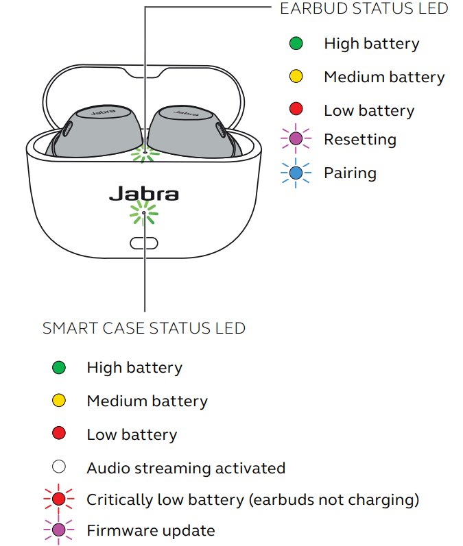 Jabra Elite 10 True Wireless Bluetooth Earbuds User Guide Jabra Elite 10 True Wireless Bluetooth Earbuds-10