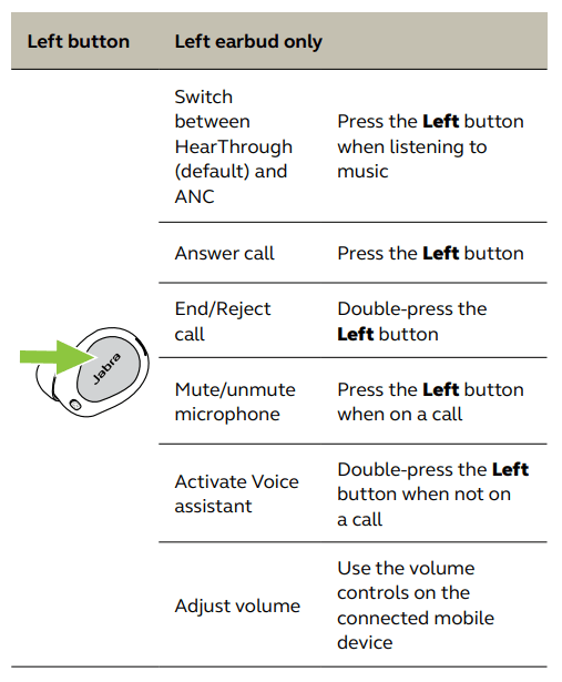 Jabra Elite 10 True Wireless Bluetooth Earbuds User Guide Jabra Elite 10 True Wireless Bluetooth Earbuds-19