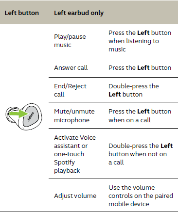 Jabra Elite 3 in Ear Earbuds User Manual Jabra Elite 3 in Ear Earbuds-10