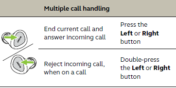 Jabra Elite 3 in Ear Earbuds User Manual Jabra Elite 3 in Ear Earbuds-12