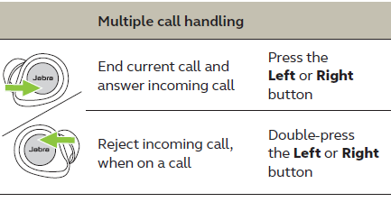 Jabra Elite 85t Earbuds User Manual Jabra Elite 85t Earbuds-13