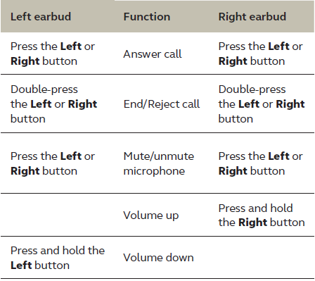 Jabra Elite 85t Earbuds User Manual Jabra Elite 85t Earbuds-8