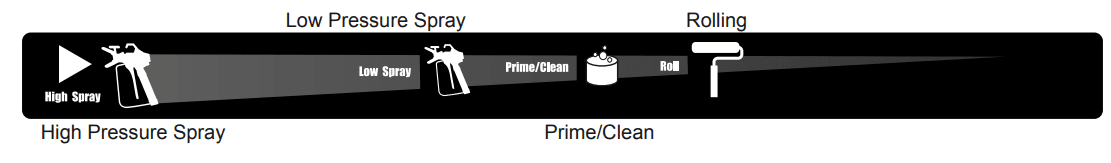 KRAUSE BECKER 60600 Airless Paint Sprayer-6
