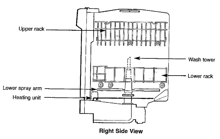 Kenmore 36314031001 Automatic Dishwasher-1