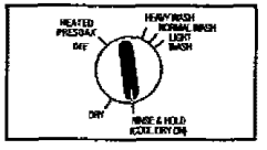 Kenmore 36314031001 Automatic Dishwasher-17