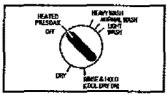 Kenmore 36314031001 Automatic Dishwasher-19