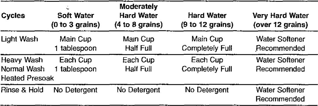 Kenmore 36314031001 Automatic Dishwasher-25