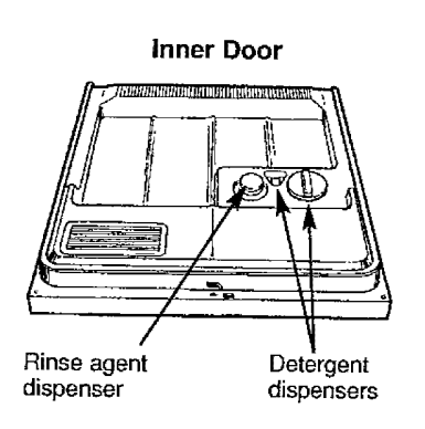 Kenmore 36314031001 Automatic Dishwasher-3