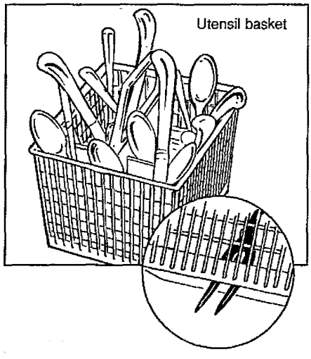 Kenmore 36314031001 Automatic Dishwasher-31