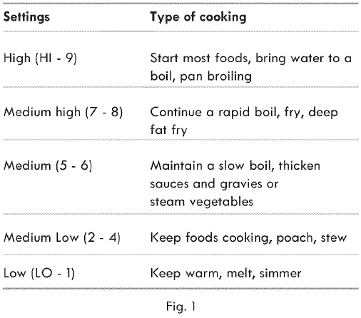Kenmore 7909021 Electric Range-2