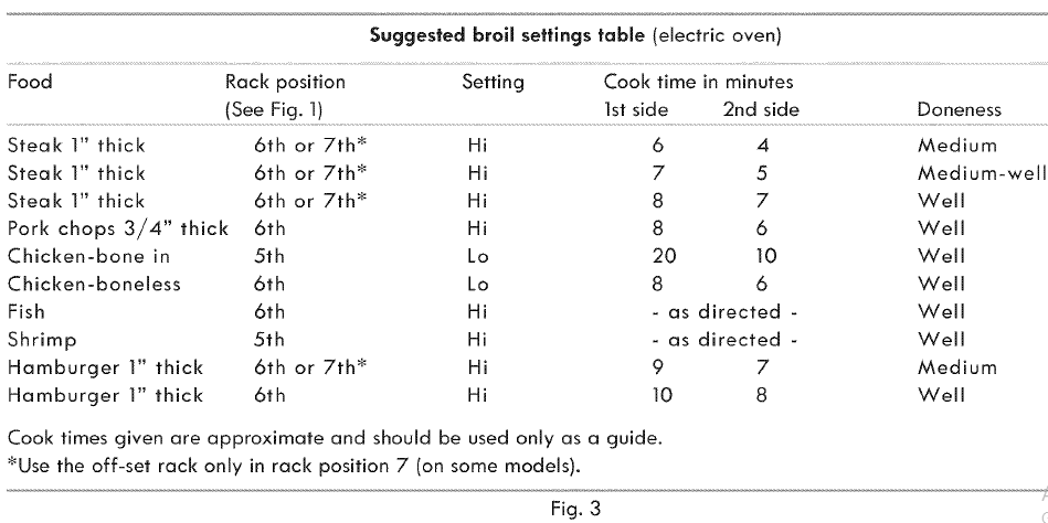 Kenmore 7909021 Electric Range-5