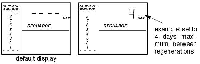 Kenmore Ultrasoft 400 6253884 Water Softener-21