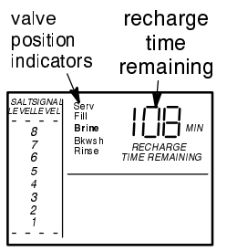 Kenmore Ultrasoft 400 6253884 Water Softener-25