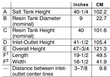 Kenmore Ultrasoft 400 6253884 Water Softener-33