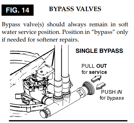Kenmore Ultrasoft 400 6253884 Water Softener-34