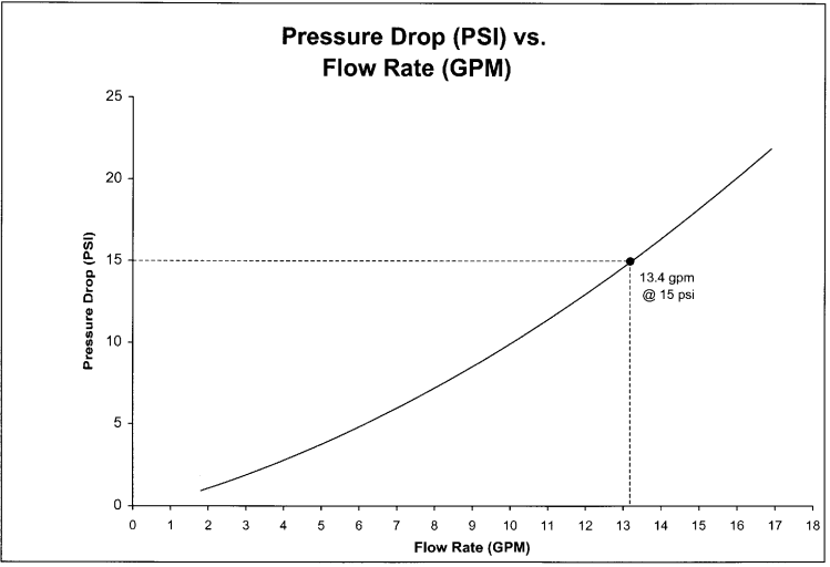 Kenmore Ultrasoft 400 6253884 Water Softener-36