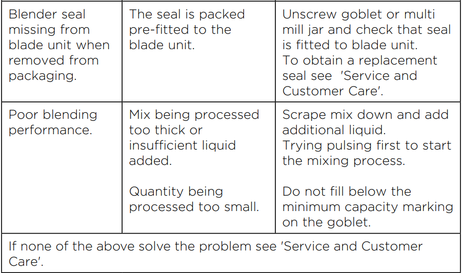 Kenwood BLP41 Blend-X Fresh Blender-10