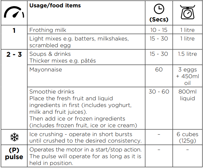 Kenwood BLP41 Blend-X Fresh Blender-6