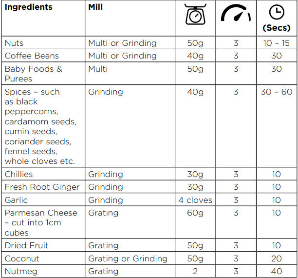 Kenwood BLP41 Blend-X Fresh Blender-7