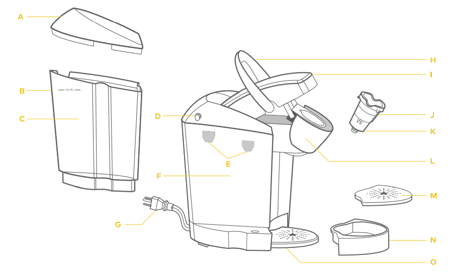 Keurig K-Classic Coffee Maker Use and Care Manual Keurig K-Classic Coffee Maker-1