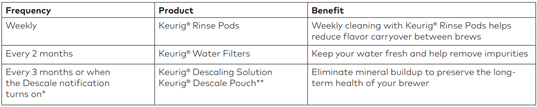 Keurig K-Iced Single Serve Coffee Maker-13