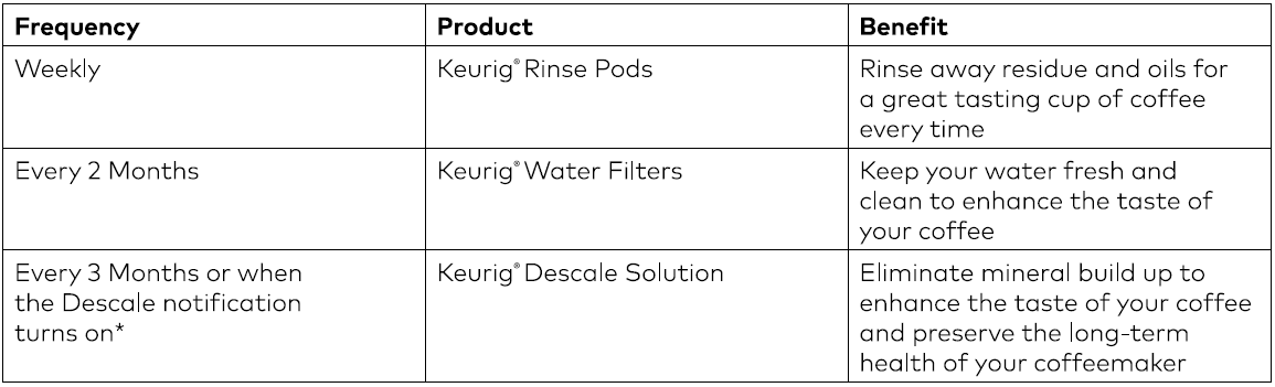 Keurig K-Supreme K-Cup Pod Coffee Maker-15